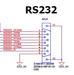 sheet of serial ports